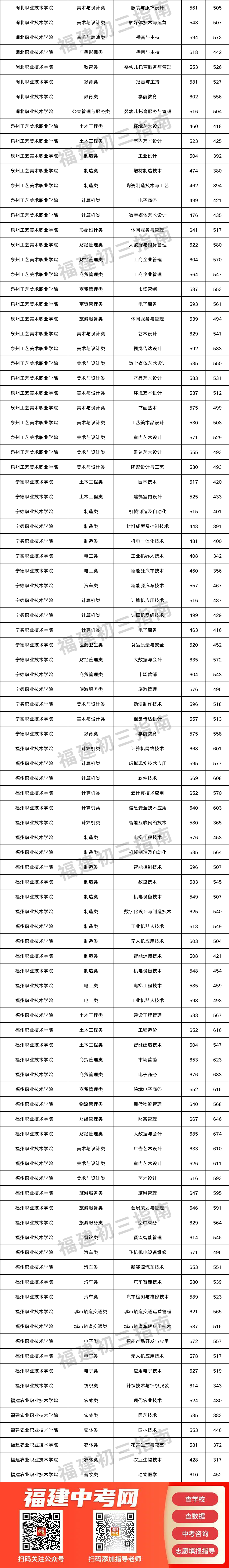 中职生怎么通过福建职教高考读大学？