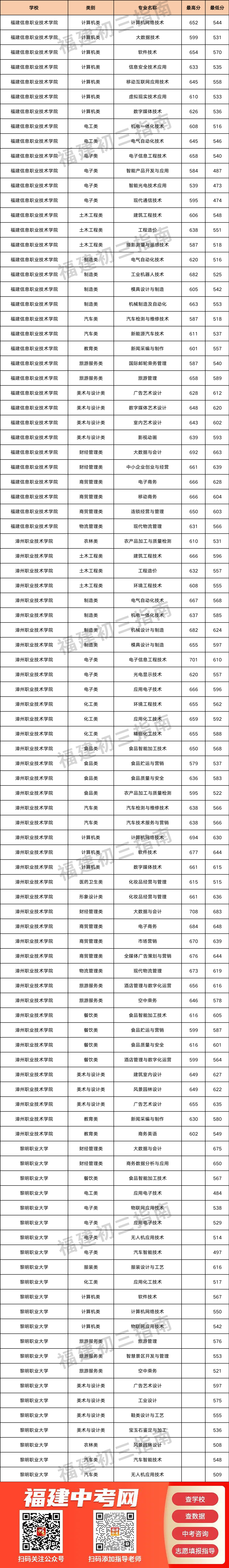 中职生怎么通过福建职教高考读大学？