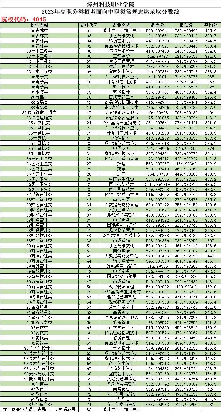 24꿼ο|2023긣ְ࿼ԸУ¼ȡ߻