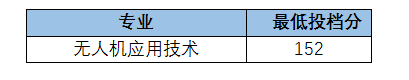 24年考生参考|2023年福建高职分类考试高校录取线汇总