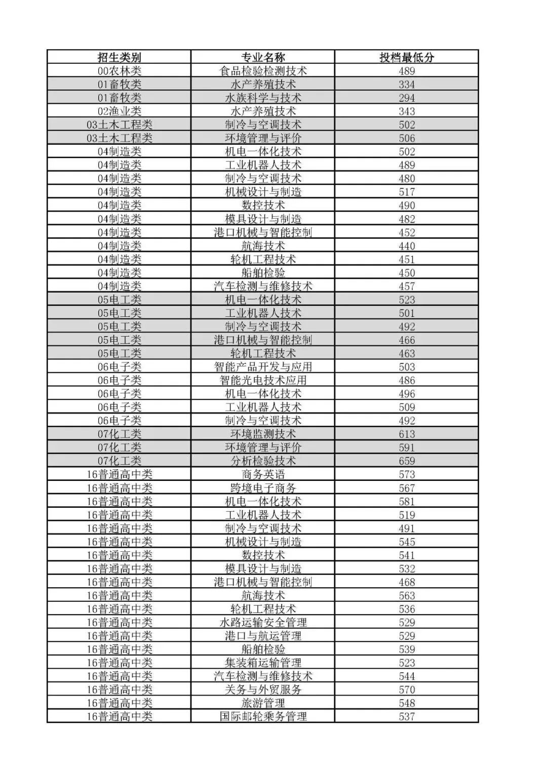 24꿼ο|2023긣ְ࿼ԸУ¼ȡ߻