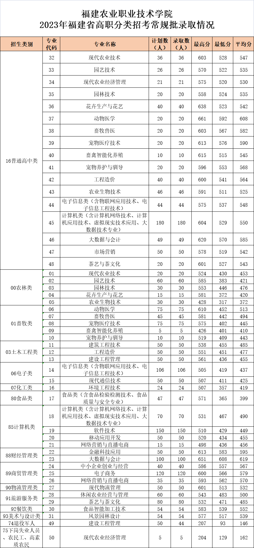 24꿼ο|2023긣ְ࿼ԸУ¼ȡ߻ܡ