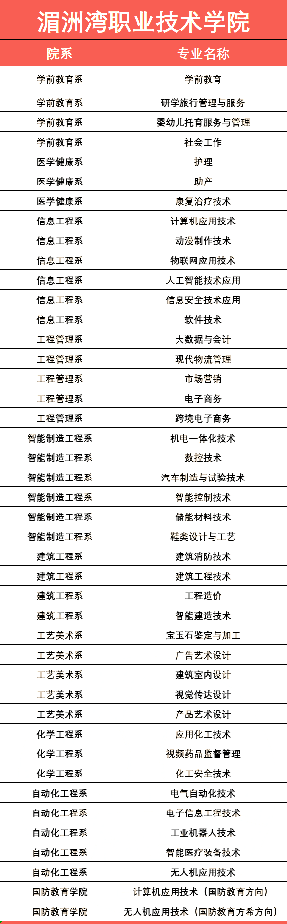 2024福建省高职分类考试招生计划——7所院校，附历年分数