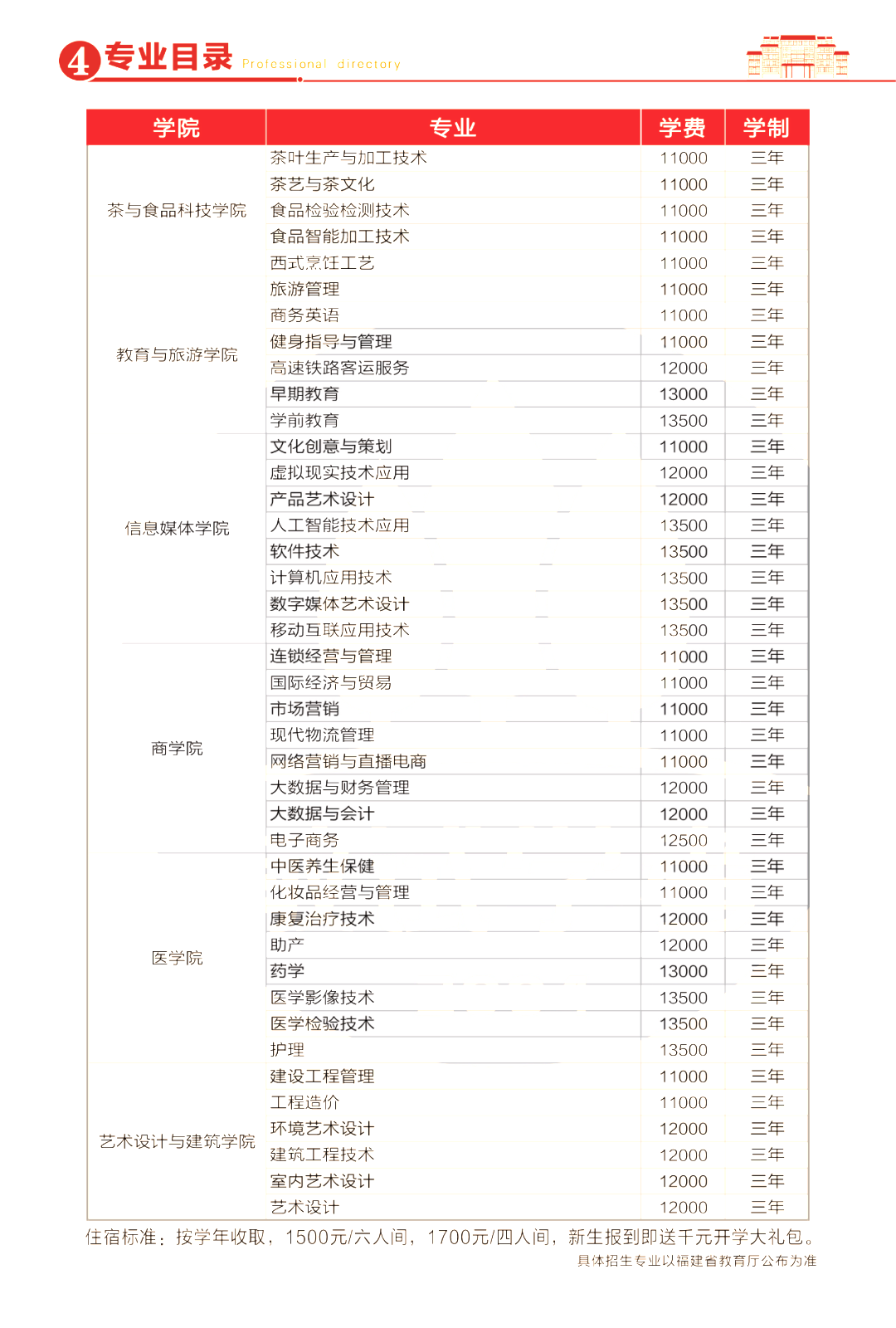 2024福建省高职分类考试招生计划——7所院校，附历年分数