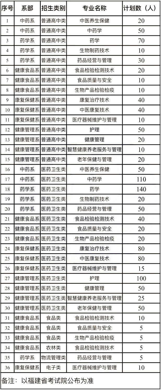 ְ࿼<a href=http://www.555edu.net/school-544/ target=_blank class=infotextkey>﹤ְҵѧԺ</a>ƻ