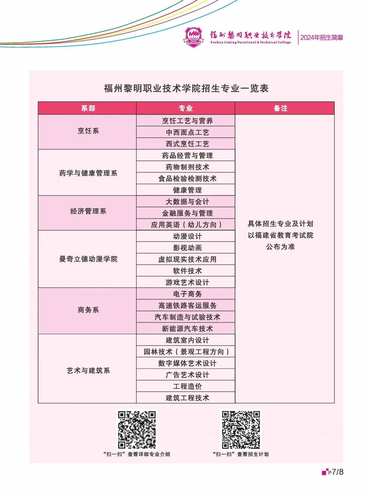 20所高职院校公布24年高职分类考试招生计划！