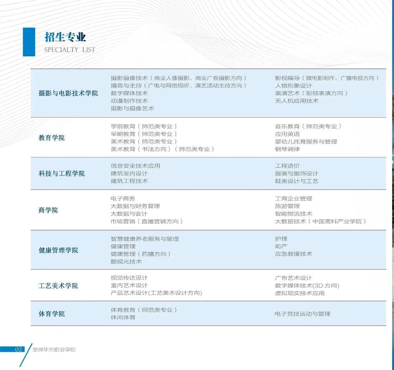 新加2所！福建16所高职院校公布24年高职分类考试招生计划！