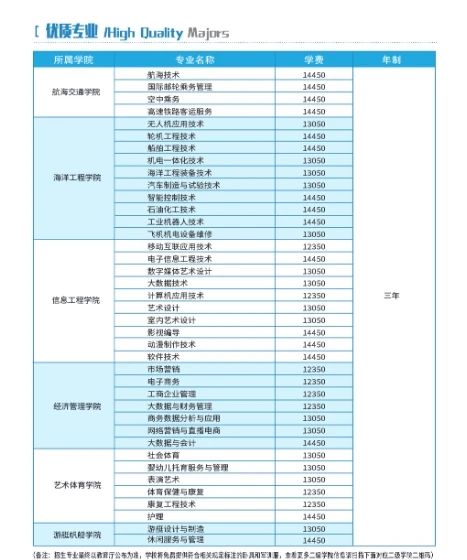 新加2所！福建16所高职院校公布24年高职分类考试招生计划！