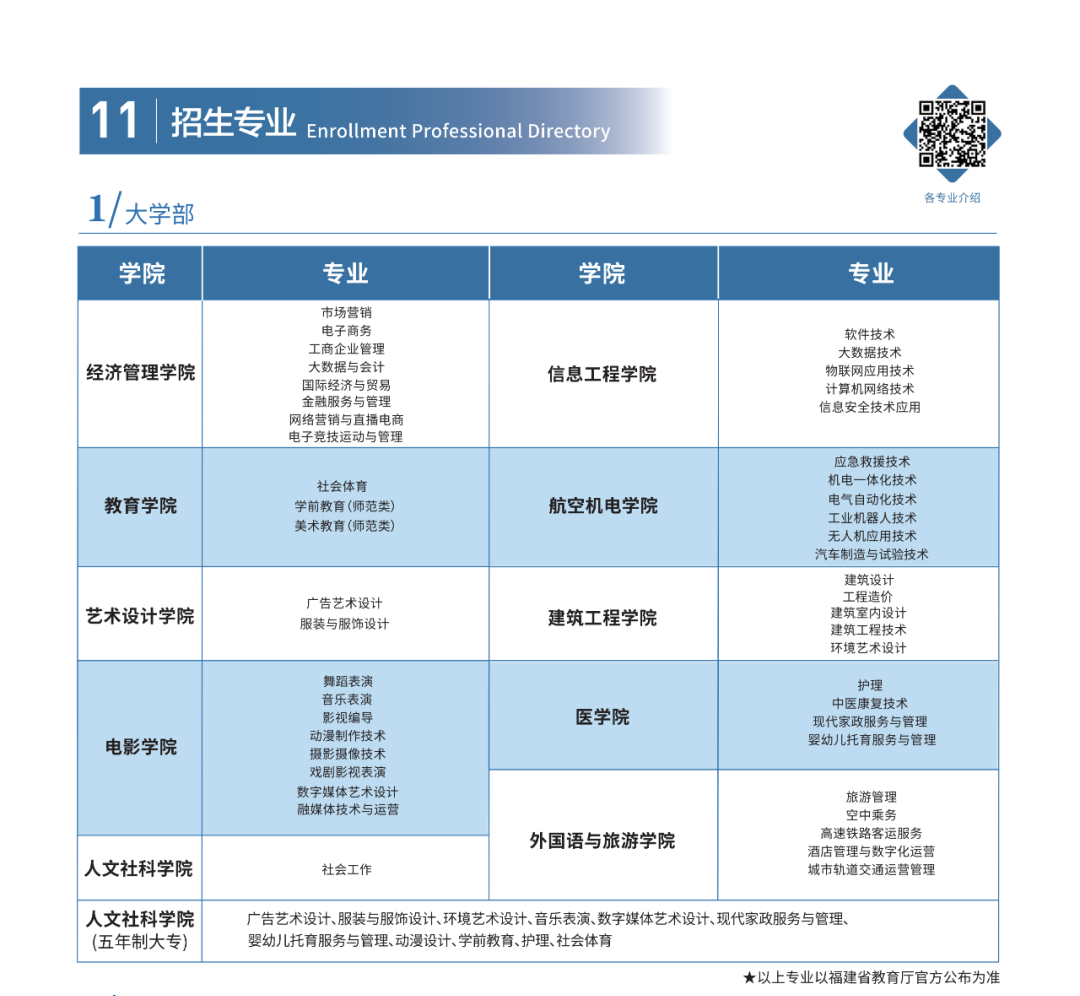 新加2所！福建16所高职院校公布24年高职分类考试招生计划！