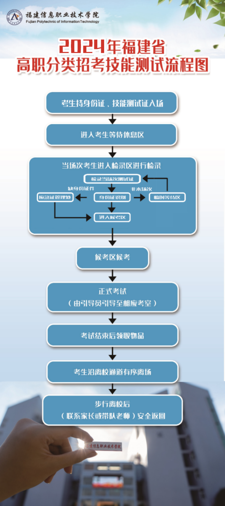 2024긣ʡְпࡢࡢ繤ְҵܲ ˽Ķ