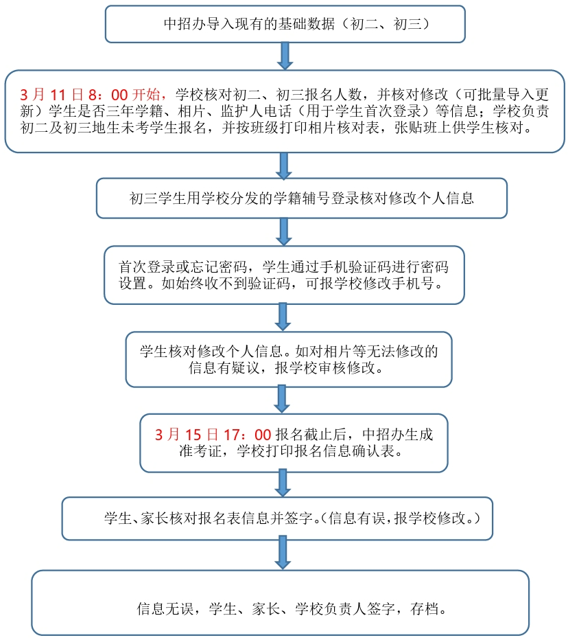 快讯！福州中考报名时间确定！ 体育考试时间为……