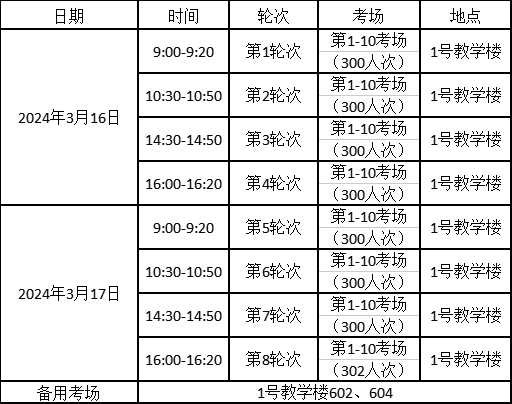 餐饮类技能测试考生注意啦！这份考生须知一定要看