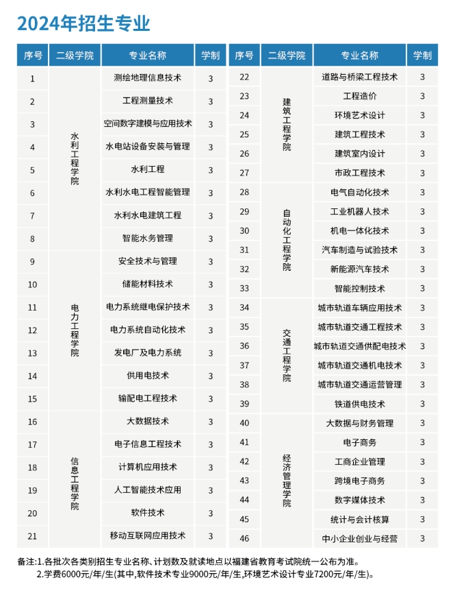 20所高职院校公布24年高职分类考试招生计划！