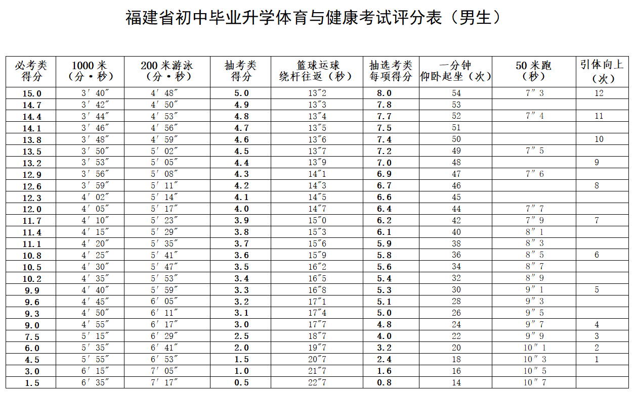 刚刚！福州中考体育方案公布！