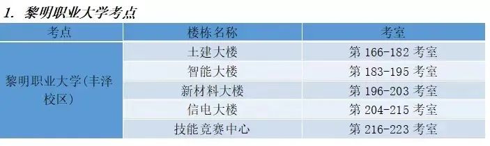 必看！2024年福建省高职分类招考职业技能测试（财经管理类、服装类、纺织类）考前温馨提示