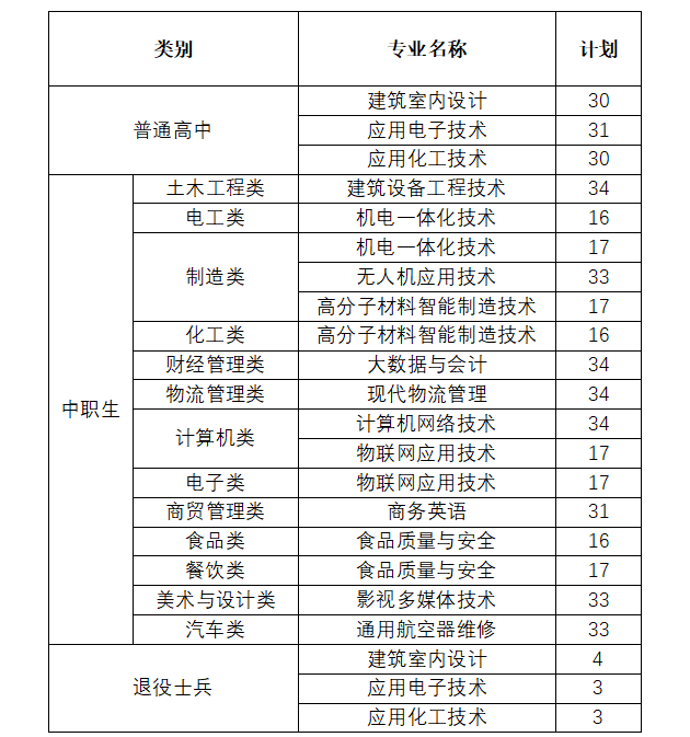 必看！2024年福建省高职分类招考职业技能测试（财经管理类、服装类、纺织类）考前温馨提示