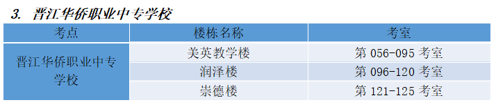 必看！2024年福建省高职分类招考职业技能测试（财经管理类、服装类、纺织类）考前温馨提示