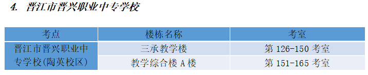 必看！2024年福建省高职分类招考职业技能测试（财经管理类、服装类、纺织类）考前温馨提示