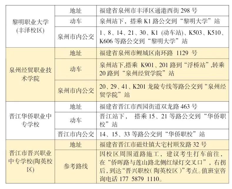 必看！2024年福建省高职分类招考职业技能测试（财经管理类、服装类、纺织类）考前温馨提示