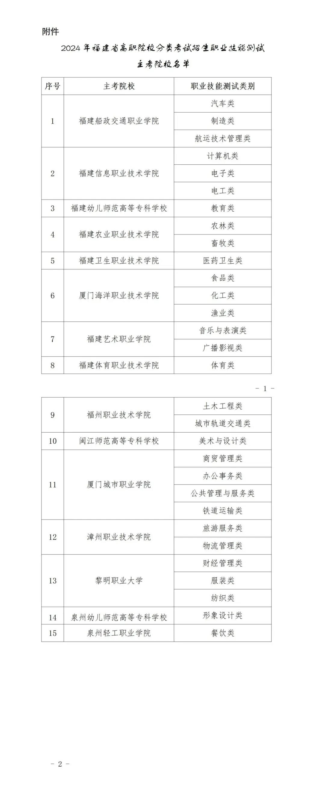 2024福建高职招考中职考生4.11起填志愿！