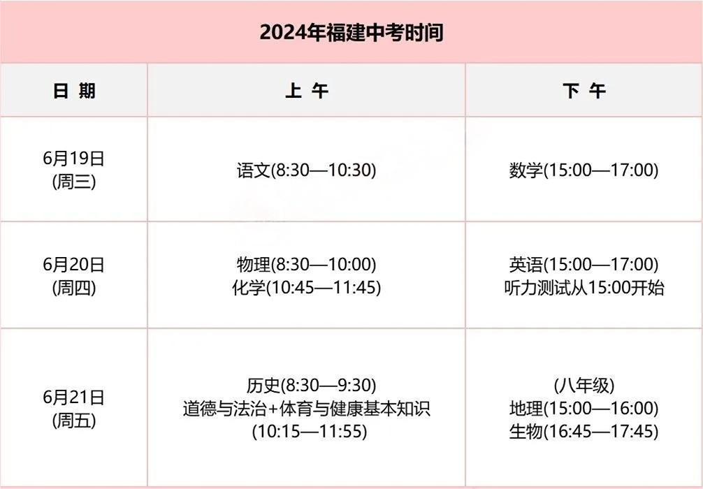 2024年福建9地市中考总分、普高投档要求汇总！附中招方案