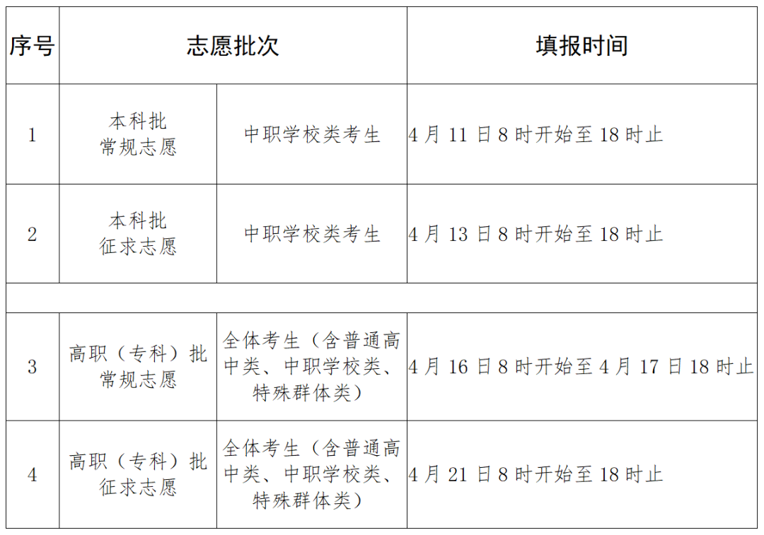 今起填报！高职分类招考志愿填报时间请关注！