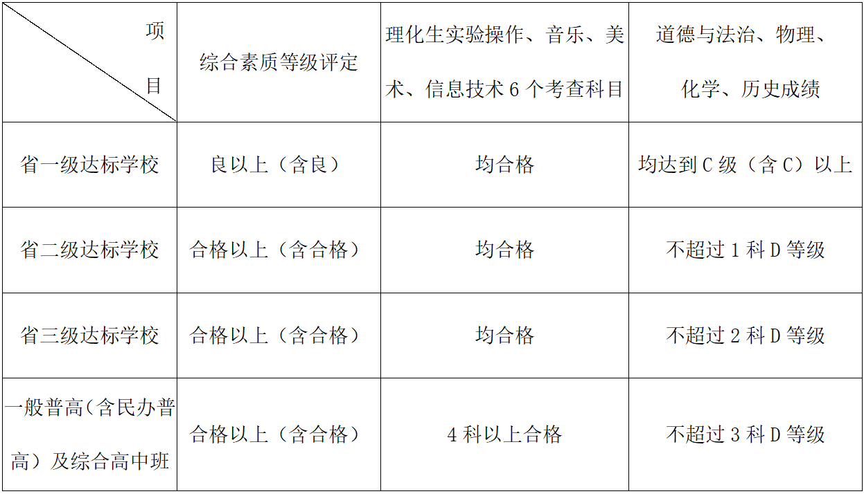 70%！福州中招大变化！刚刚，福州中考中招政策发布！