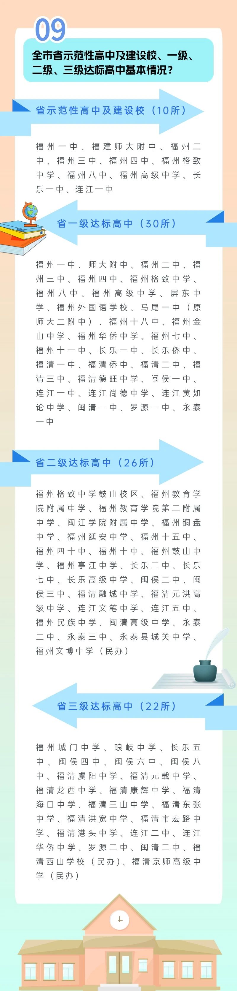 70%！福州中招大变化！刚刚，福州中考中招政策发布！