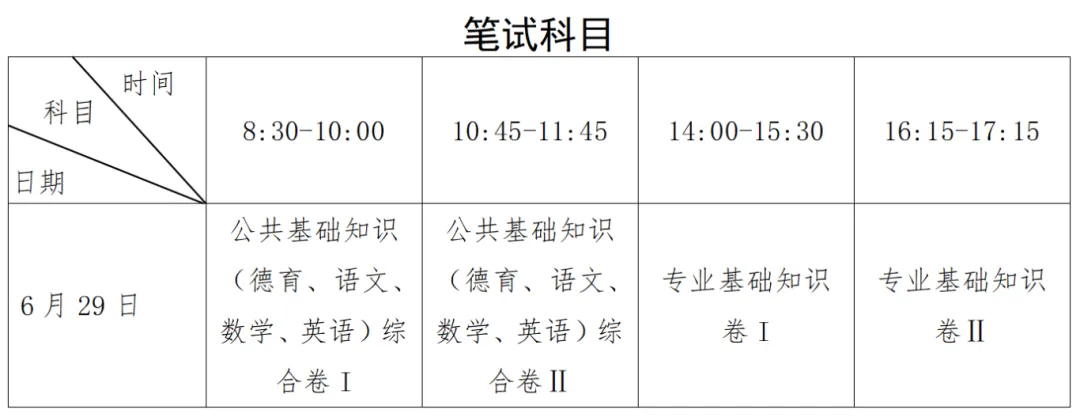 2024긣ʡеְҵѧУѧҵˮƽʱ䰲ű