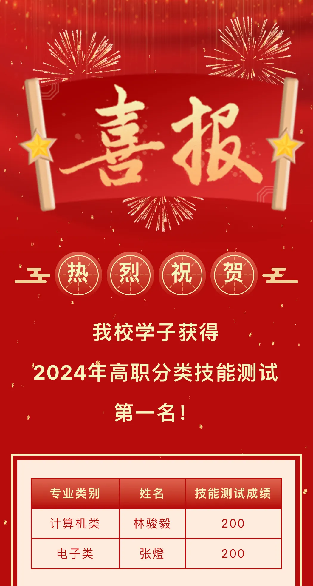 ѡѧУҪ2024ְѧУѧ