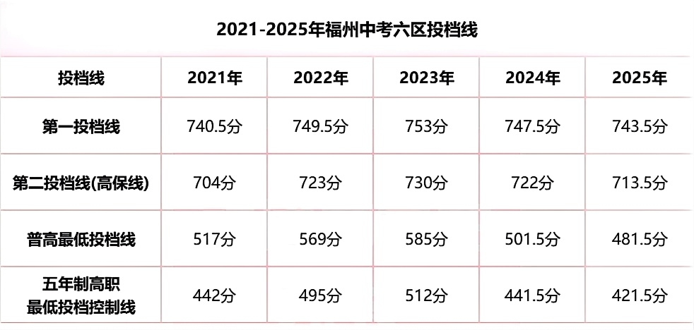 2025긣пոߡλ¯5ո߶Աȣ