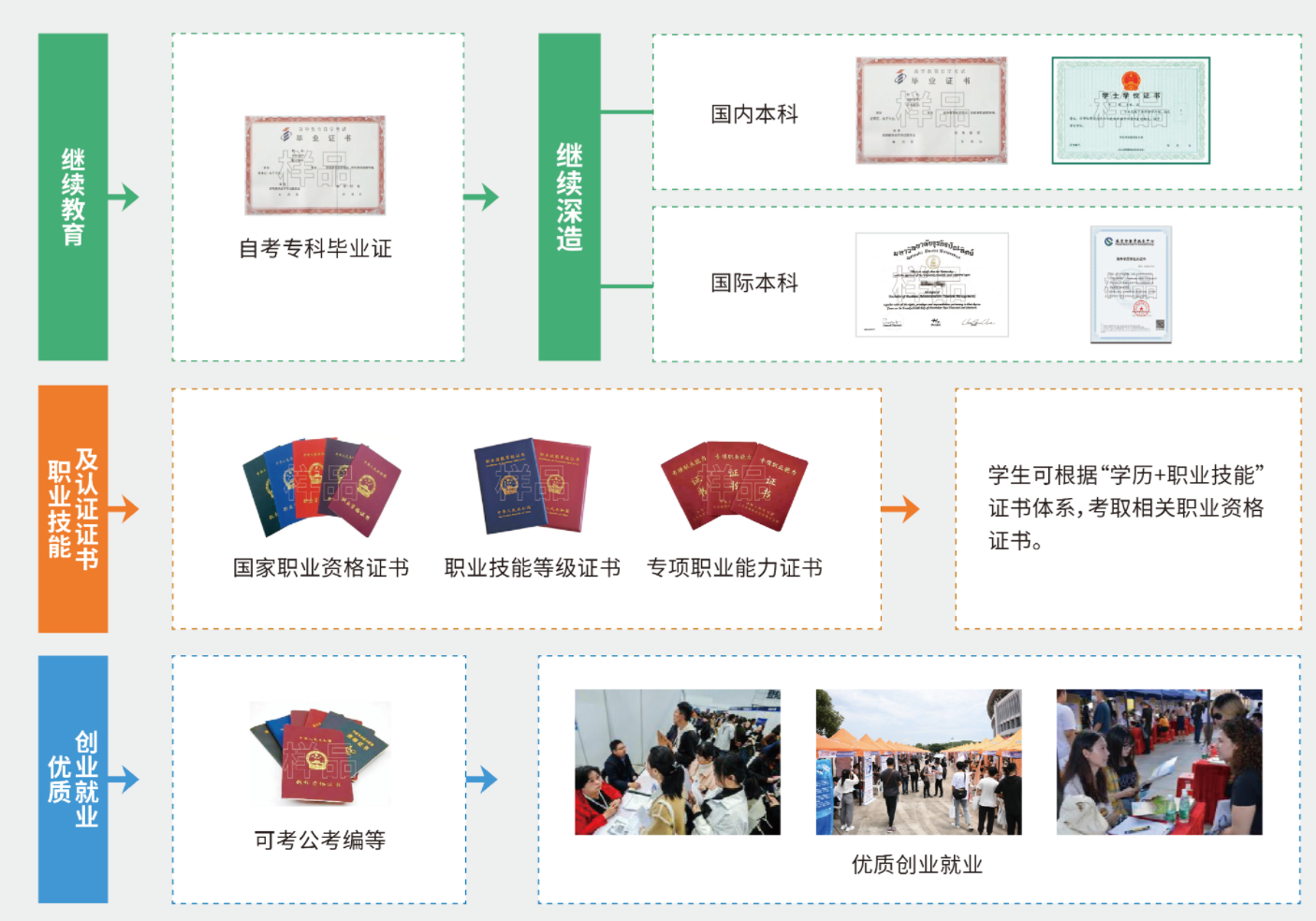 黎明职业大学2026年高等教育自学考试体制改革试点专科职继特色班招生简章