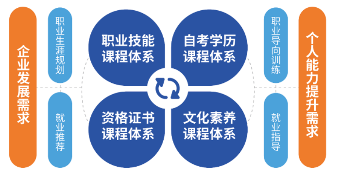 黎明职业大学2026年高等教育自学考试体制改革试点专科职继特色班招生简章