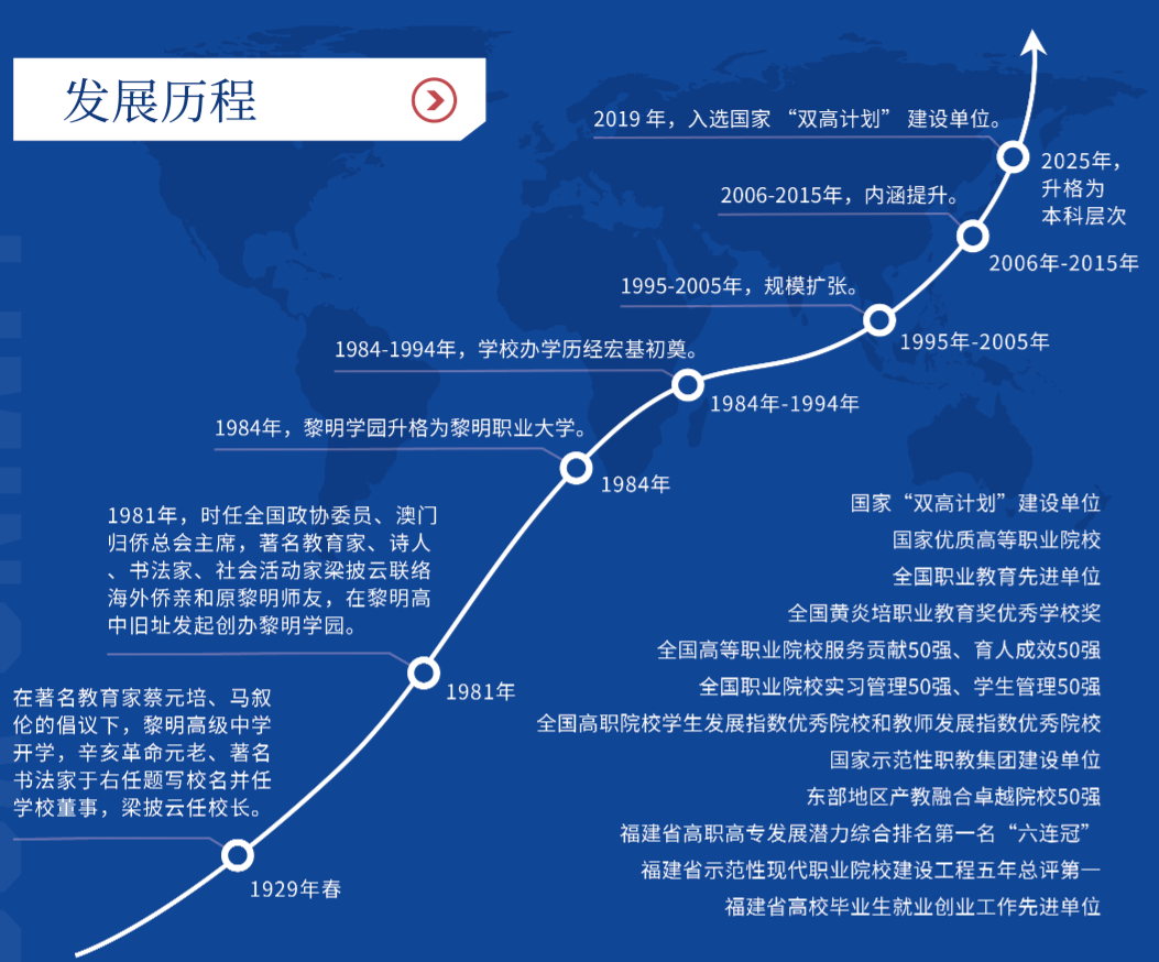 黎明职业大学2026年高等教育自学考试体制改革试点专科职继特色班招生简章