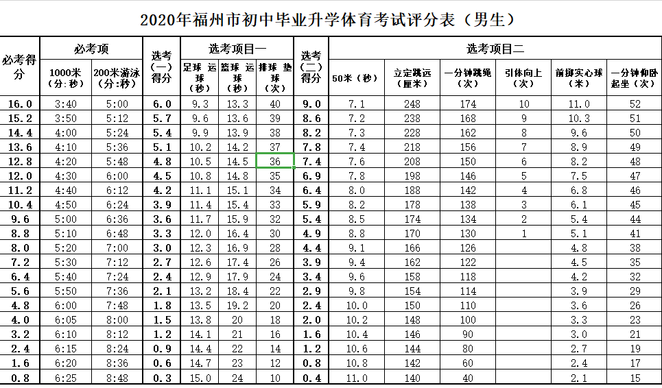 2020福州体育中考