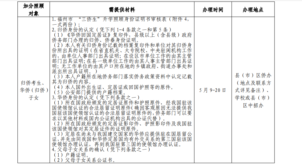 各类加分照顾对象需提供材料及办理时间、地点