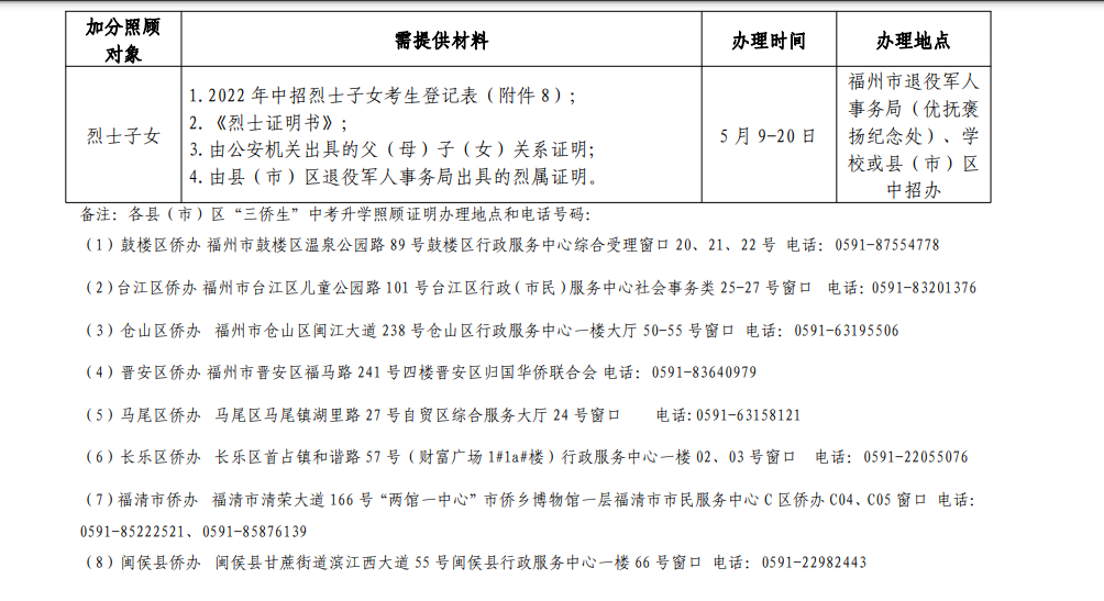 各类加分照顾对象需提供材料及办理时间、地点